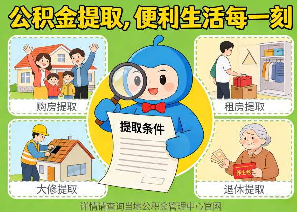 铜川能抵物业费、大病支出、装电梯！公积金还能这么用